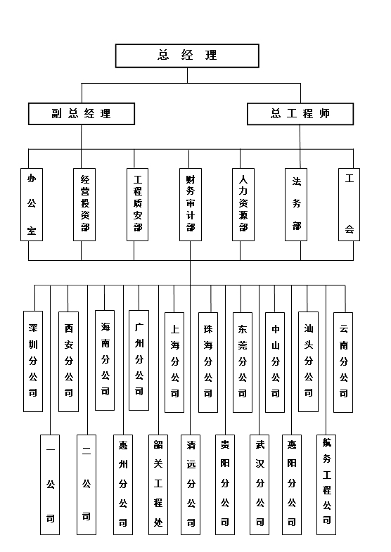 汕頭市達濠建筑總公司，達濠建筑總公司，達濠建筑，汕頭市建筑總公司